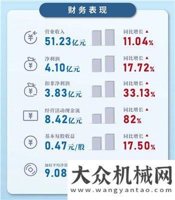 一圖讀懂杭叉集團(tuán)2020年半年度報(bào)告