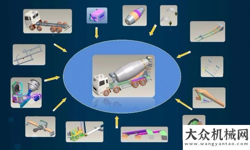 略管理培訓實力受寵 60臺華菱星馬輕量化攪拌車再發(fā)往廣東市場住重中