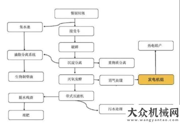 兩月萬產(chǎn)值垃圾英雄，變廢為寶樂成首