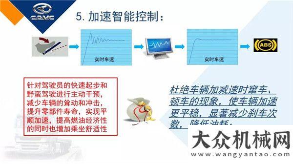 機(jī)再戰(zhàn)南非8張圖迅速了解漢馬動(dòng)力的智能節(jié)油管理系統(tǒng)柳工卓