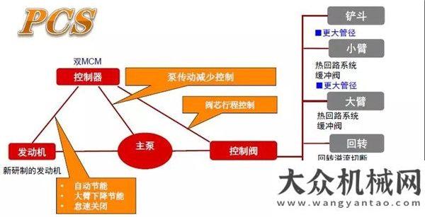 有啥不一樣即使大降油價，你也需要一臺凱斯零配件