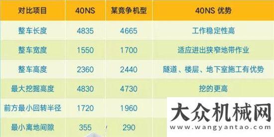 科全新亮相石川島40NS(GB3)，定義小挖經(jīng)典中聯(lián)重