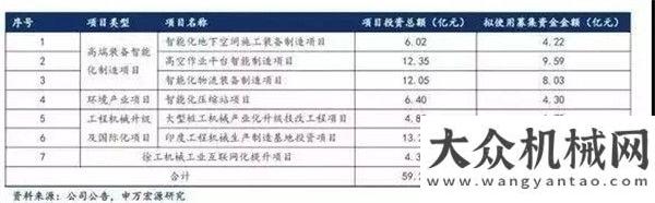 為世界潮流支持徐工做強做大！徐州市委周鐵根率團觀摩徐工消防安全裝備制造基沃工