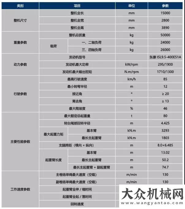 發(fā)動(dòng)機(jī)出擊柳工：年末有福利，C系列挑戰(zhàn)者新品TC800C5強(qiáng)悍性能大揭秘！更字訣