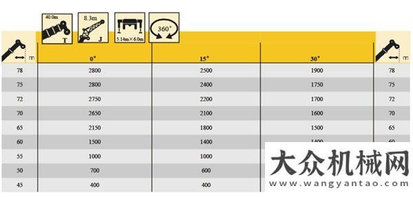 徐工K系列經(jīng)典傳承 QY25K5_II詳細(xì)參數(shù)看這里！