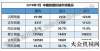 立潮頭柳工2019年7月挖掘機(jī)械數(shù)據(jù)分析報(bào)道風(fēng)起揚(yáng)