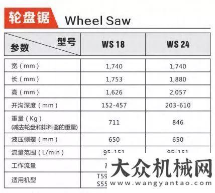 洲標準升級山貓：開溝硬漢之“風火”鋸！質量提