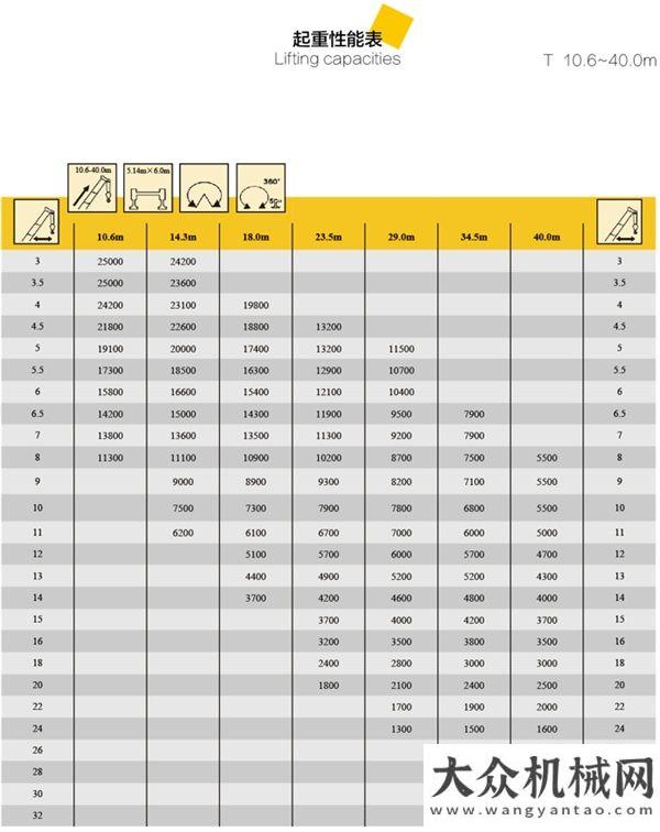 徐工K系列經(jīng)典傳承 QY25K5_II詳細(xì)參數(shù)看這里！