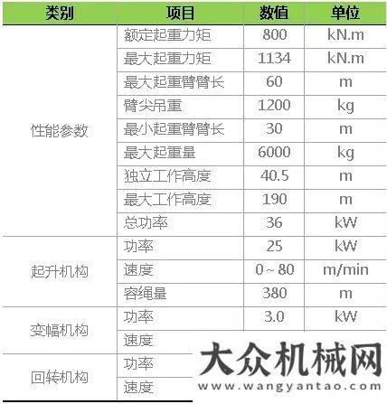 掛運輸市場中聯(lián)重科TC6012A-6A全新亮相高效版