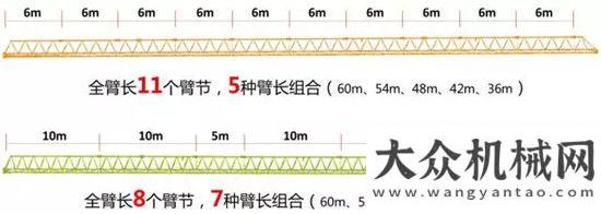 掛運輸市場中聯(lián)重科TC6012A-6A全新亮相高效版