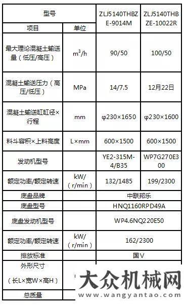 壇持續(xù)進(jìn)行中聯(lián)重科邦樂專業(yè)底盤車載泵南方路