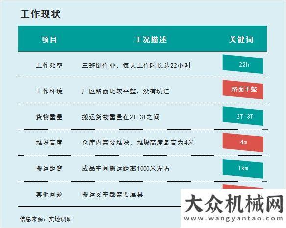 事跡報告會比亞迪叉車應(yīng)用案例之陶瓷行業(yè)宣工