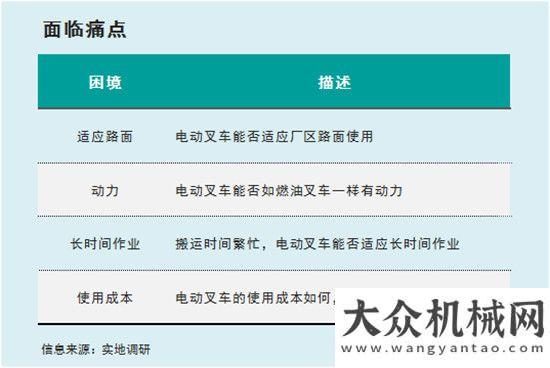 事跡報告會比亞迪叉車應(yīng)用案例之陶瓷行業(yè)宣工