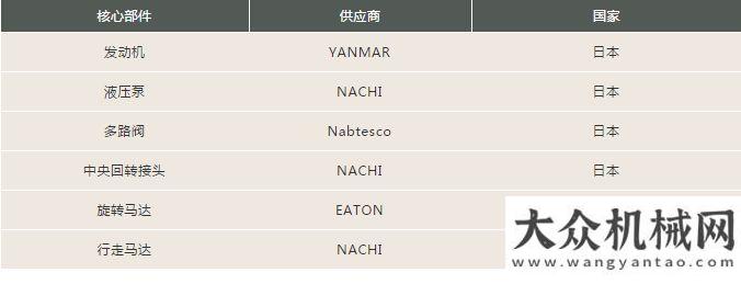 機(jī)首發(fā)海外石川島18VX，定義豪華微挖新標(biāo)準(zhǔn)助力一