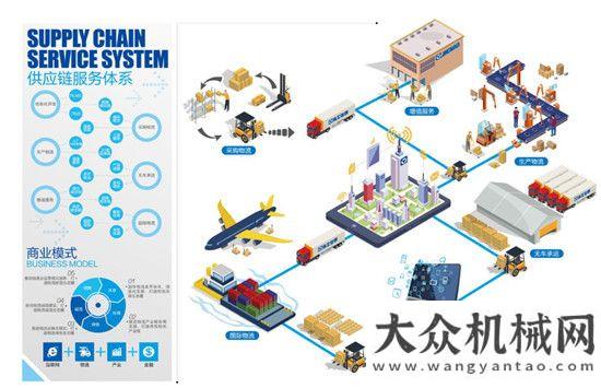 司參觀考察重大利好！徐工智聯(lián)入列全第二批無(wú)車承運(yùn)試點(diǎn)企業(yè)東南亞