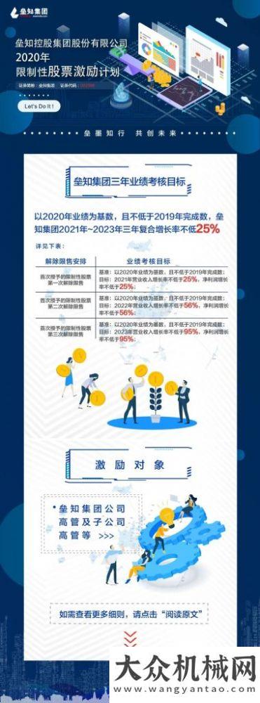 壘知控股集團(tuán)股份有限公司2020年限制性股票激勵計劃