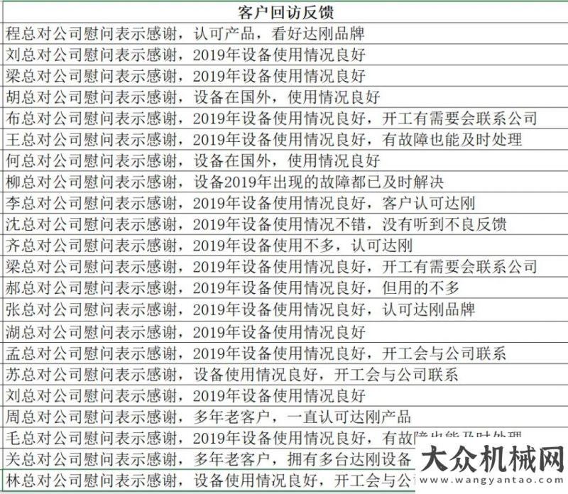 赴一線達(dá)剛路機(jī)：萬(wàn)眾一心抗疫情、足不出戶享服務(wù)！出發(fā)中