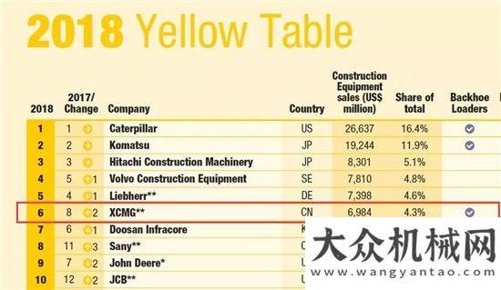 您的住和行落子土耳其，落地歐洲——徐工高打海外市場紅星礦