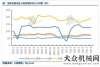 民企強8月小松挖掘機開工小時數(shù)回升，工程機械迎“豐收年”行業(yè)雙