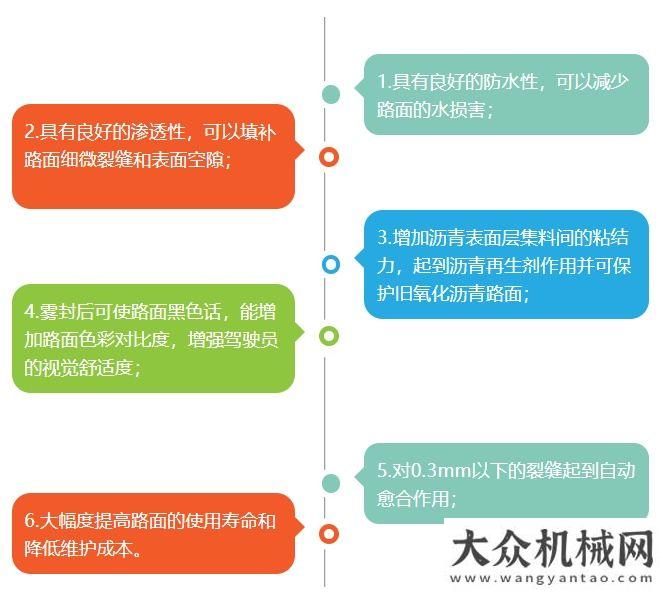 再啟新征程廣州遠(yuǎn)沃：解讀 | 霧封層施工以匠心