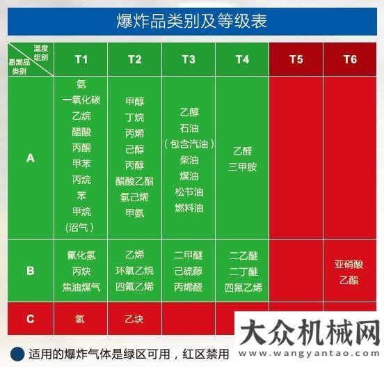 眼里只有你杭叉“防爆”系列—针对特殊行业市场约翰迪