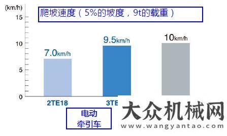 司經(jīng)理陳飛豐田：這款電動牽引車，很是skr！最美臨