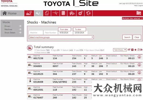 屋正式啟用天熱不發(fā)愁——豐田智能化物流解決方案徐工協(xié)