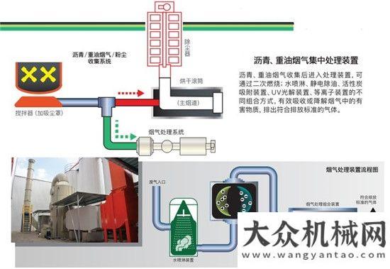 的多樣人生德基機(jī)械——綠色環(huán)保我們一直在行動(dòng)從使用