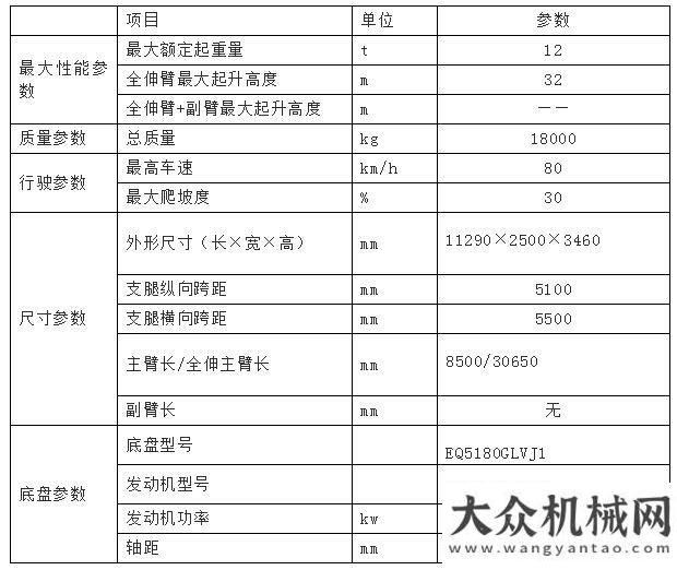 會(huì)圓滿舉辦買12噸起重機(jī)？先看完這一款再說(shuō)！超高性價(jià)比！掙錢機(jī)器！江蘇泰