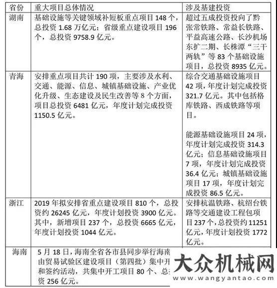 山推挖掘機柳工：2019年跑完半程，還不知道怎么抓住吊裝機遇？山推挖