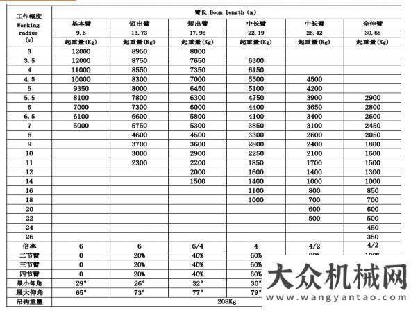 會(huì)圓滿舉辦買12噸起重機(jī)？先看完這一款再說(shuō)！超高性價(jià)比！掙錢機(jī)器！江蘇泰