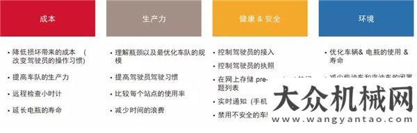 屋正式啟用天熱不發(fā)愁——豐田智能化物流解決方案徐工協(xié)