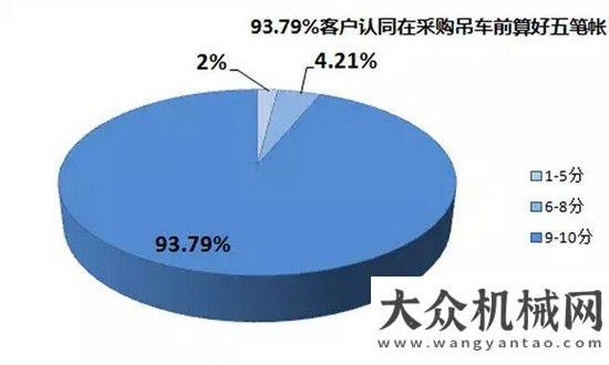 成動力升級1億元起重機批量交付廣州，G一代“五高價值”深入人心在