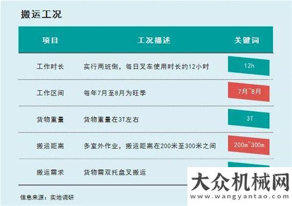 度工作會(huì)議比亞迪叉車應(yīng)用案例之啤酒行業(yè)夯實(shí)三