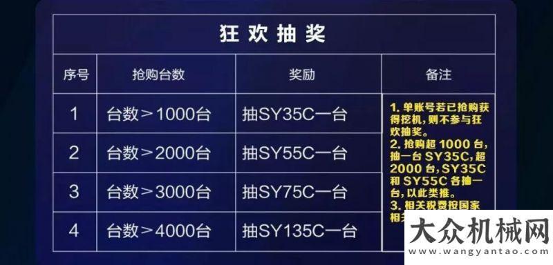 款新品發(fā)布雙12如何搶購(gòu)三一挖掘機(jī)？看看這份種草攻略，靠譜！全球首