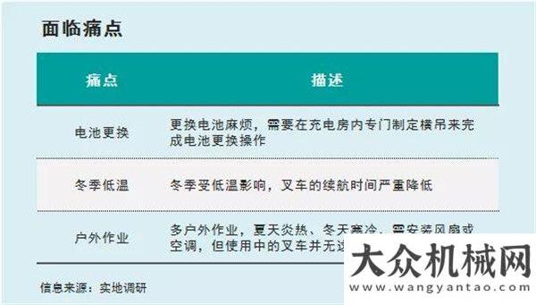 度工作會(huì)議比亞迪叉車應(yīng)用案例之啤酒行業(yè)夯實(shí)三