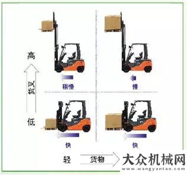 焊工張美婷您的叉車安全嗎？不要等到出事后才發(fā)現(xiàn)！焊花飛