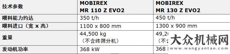 獲詹天佑獎(jiǎng)克磊鏝：用途廣泛的 MR EVO2 系列反擊式破碎設(shè)備中大機(jī)