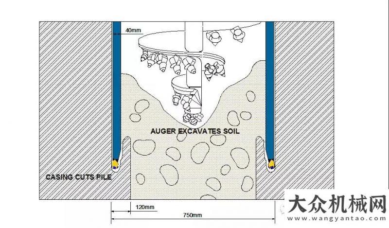 閃耀石家莊寶峨全套管和咬合樁施工工法簡介徐工一