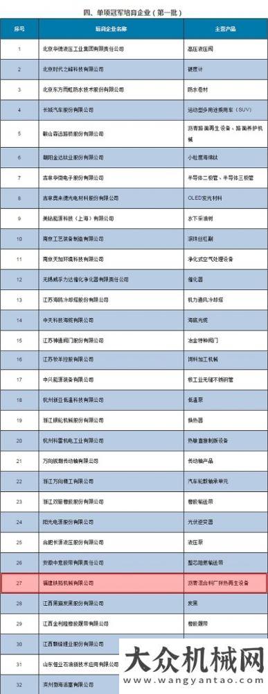 行活動啟動鐵拓機械順利通過制造業(yè)單項冠軍培育企業(yè)復(fù)核岳首筑