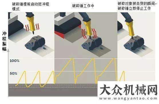 工工法簡介安百拓HB系列破碎錘全線升級，創(chuàng)新加裝IPS智能保護(hù)系統(tǒng)寶峨全