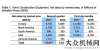 項目的公告沃爾沃市場二季度訂單猛增21%，山東臨工品牌訂單增長28%福建