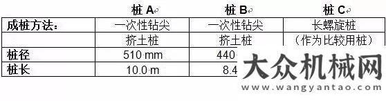 務跨越距離德國寶峨一次樁尖FDP工法現(xiàn)場視頻，狹窄空間高效環(huán)保施工擠土樁中交西