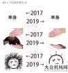 業(yè)多項(xiàng)榮譽(yù)2017→2019丨凱斯C就是這么牛！南方路