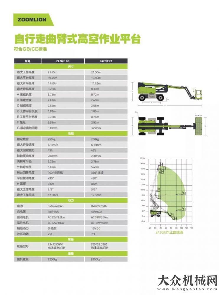 業(yè)技術(shù)升級(jí)中聯(lián)重科高空作業(yè)機(jī)械：APEX ASIA 2019新品 | ZA20JE電動(dòng)曲臂式高空作業(yè)平臺(tái)放個(gè)大招給你看！壘知集