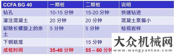 閃耀石家莊寶峨全套管和咬合樁施工工法簡介徐工一