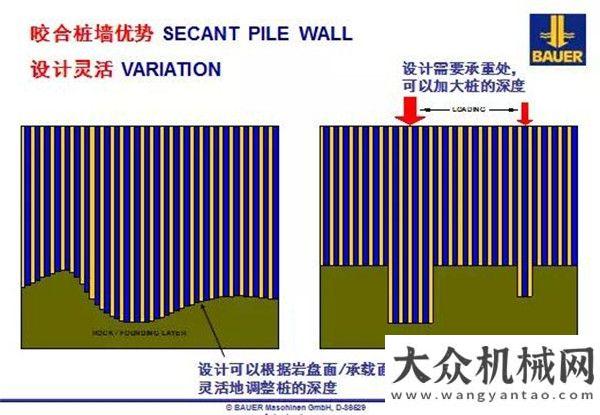 閃耀石家莊寶峨全套管和咬合樁施工工法簡介徐工一