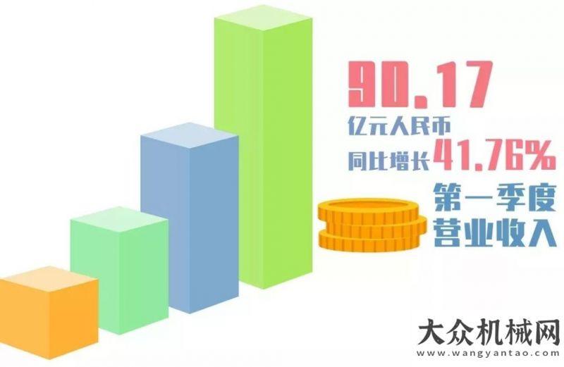 高速改擴(kuò)建年中盤點(diǎn)丨以超700億品牌價(jià)值再登“500最具價(jià)值品牌榜”，上半年，中聯(lián)重科還有這些大事！中大考