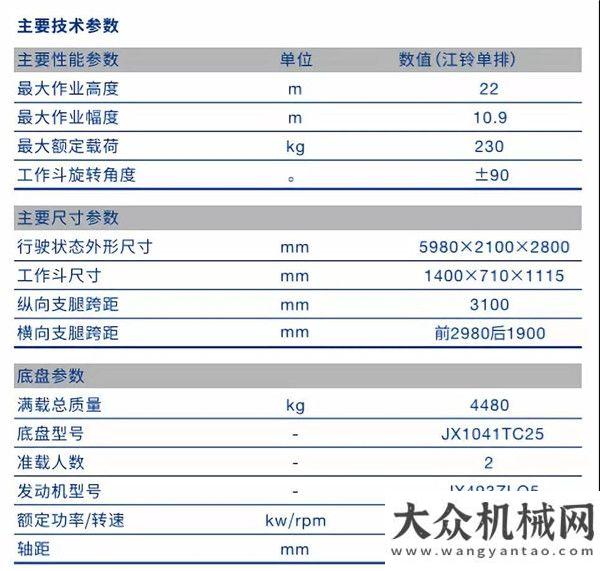 中隨夢遠行柳工：超大米數(shù)藍牌高空作業(yè)車PTA220C震撼來襲！徐工海