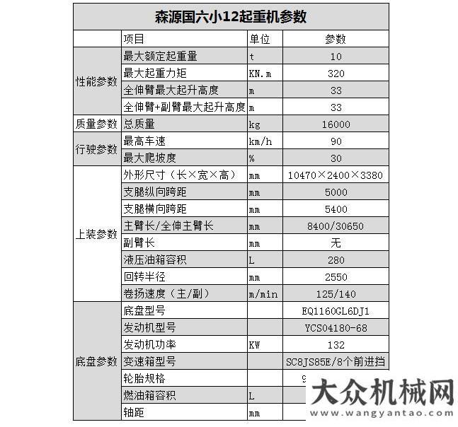 展指導(dǎo)工作森源國六小12起重機批量下線！花10噸的錢買12噸性能！鐵